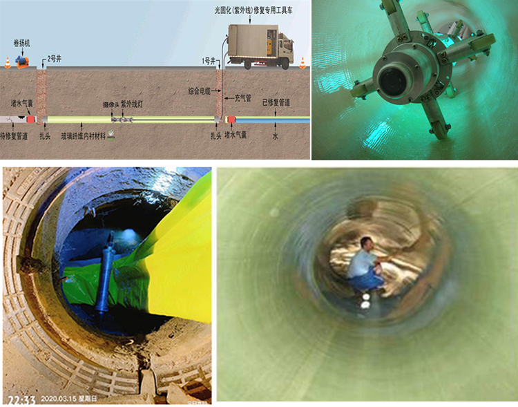 辽源UV-CIPP内衬修复