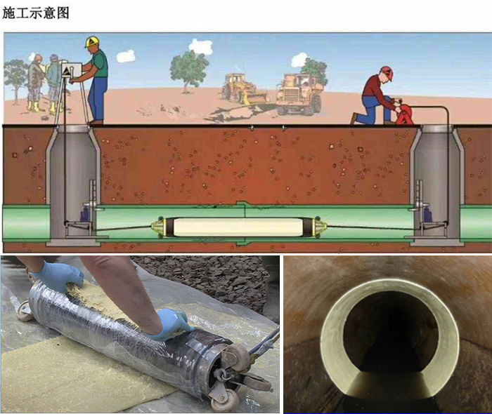 辽源管道局部点状修复